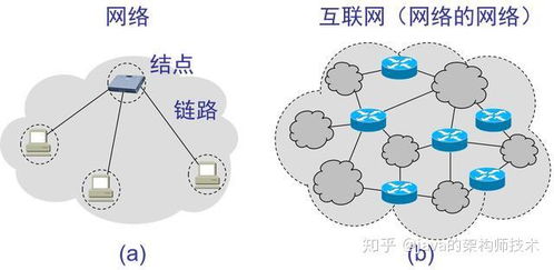 計算機網絡核心面試知識點梳理與回顧
