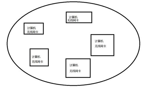無線局域網(wǎng) 連接你我，開啟自由網(wǎng)絡(luò)時(shí)代